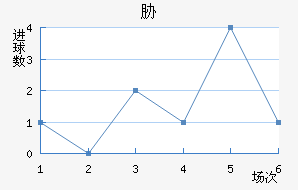 в