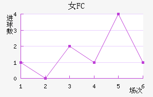 Ů԰FC
