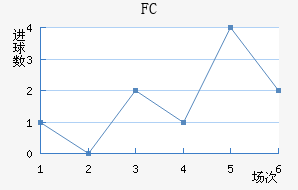 ׶FC