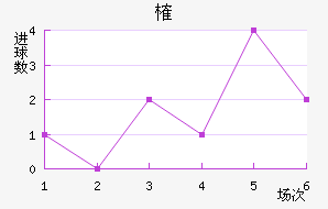 ȶ