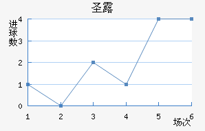 ʥ¶
