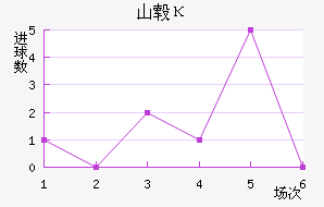 ɽ챦ʯ