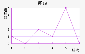 ոU19