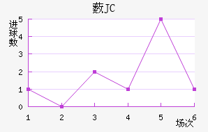 ޴JC