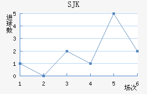SJK̩װ