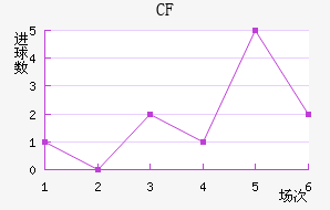 CFǽ