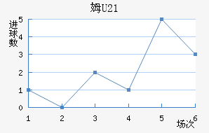 ķU23