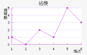 մ籩