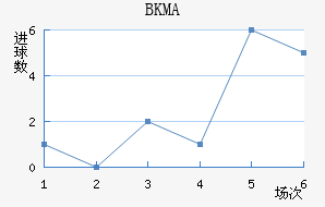BKMA