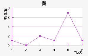 鿨