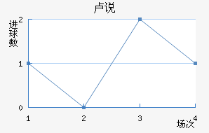 ¬˵