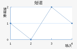 ʼŵ˹ؽ