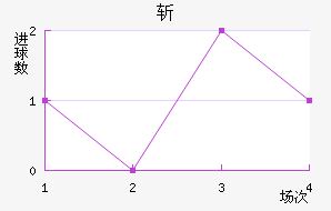 ն