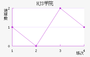 HJSѧԺ