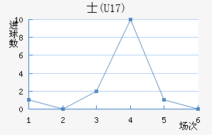 ʿ(U17)