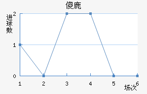 ɵ¹