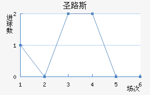 ʥ·˹ѧӽ