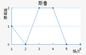 ˹³