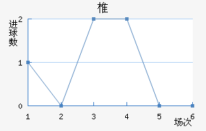 ׵½