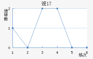 ڿU17