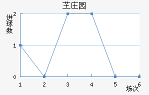 ֶ