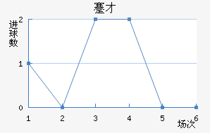 忲ū