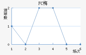 FC÷