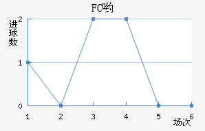 FCӴ