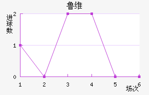 ³ά