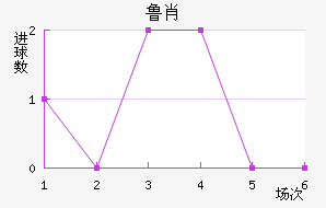 ³Ф