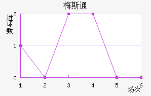 ÷˹ͨ