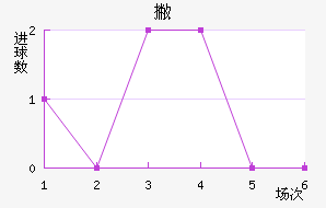 Ʋ