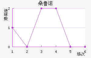 ɣ³ŵ
