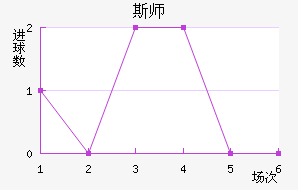 ˹ʦ