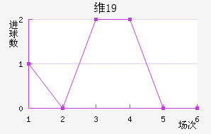 ά¡U19