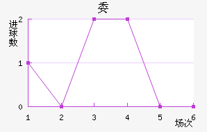 ί