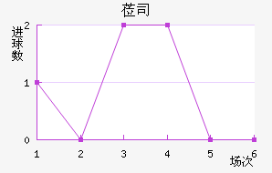 ݰ˾
