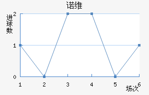 ŵά