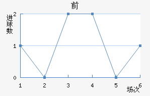 ǰͽ