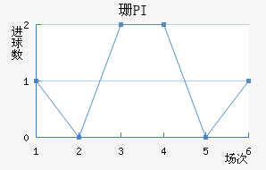 ɺPI