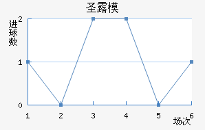 ʥ¶ģ