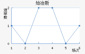ʼұ˹