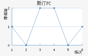 ˹͡FC