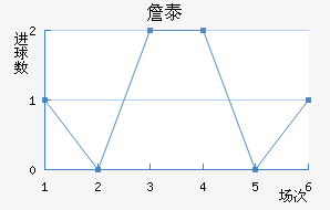 ղ̩