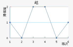 ᲼ʽ