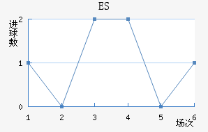 ES˹
