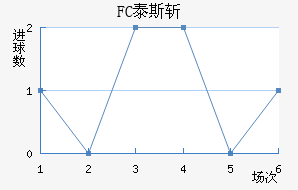 FC̩˹ն