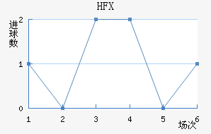 HFX߽