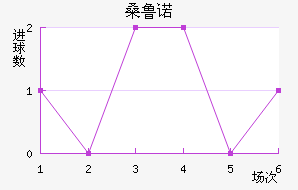 ɣ³ŵ