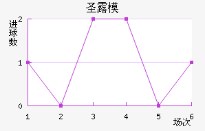 ʥ¶ģ